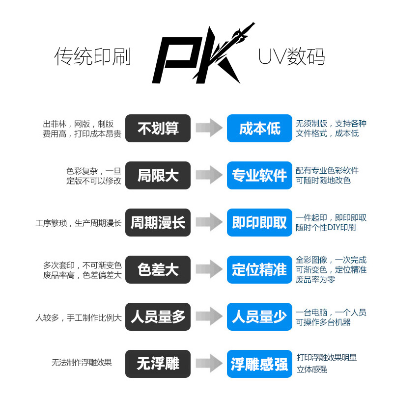 萬能平板打印機(jī)